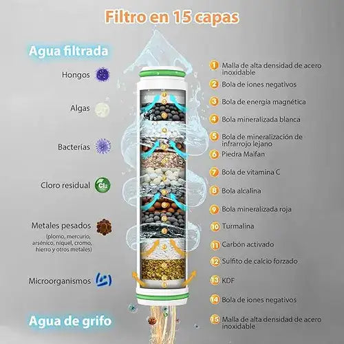 PowerSpa™: Transforma tu Ducha en un Spa de Lujo