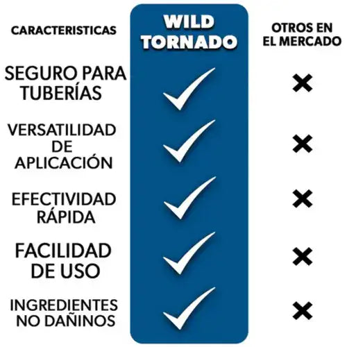 WildTornado. Limpieza Profunda de Drenajes
