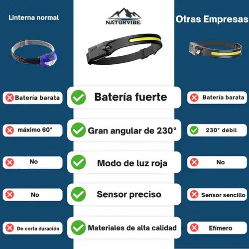 Linterna NaturVibe. IMPORTACIÓN ALEMANA